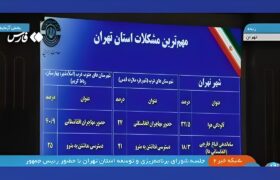 نظرسنجی جدید تهران: آلودگی، ترافیک و اتباع افغانستانی مهم ترین مشکلات مردم