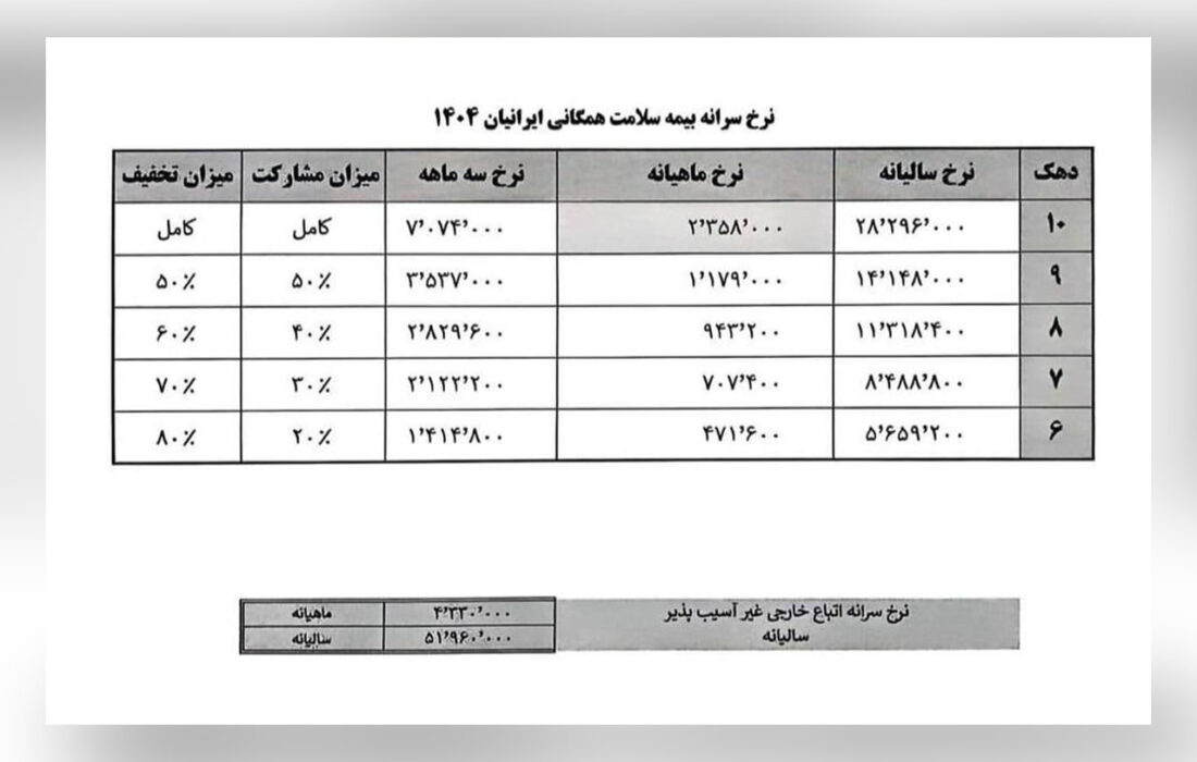 نرخ جدید سرانه بیمه سلامت پناهندگان در ایران اعلام شد