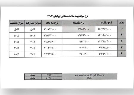 نرخ جدید سرانه بیمه سلامت پناهندگان در ایران اعلام شد