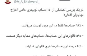 پروژه مهاجرستیزی به روایت آمار؛ سرشبکه این لجن‌پراکنی‌ها کجاست؟